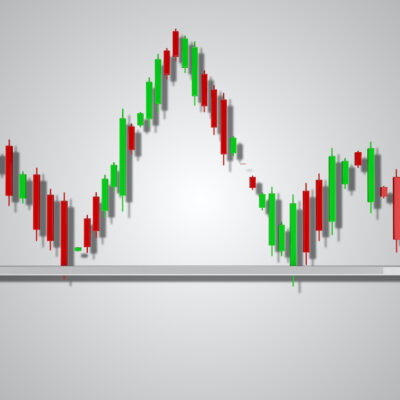 Understanding Head and Shoulders Peak or Pattern Correctly